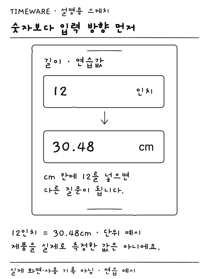 12인치를 입력했을 때 30.48cm가 되는 방향과 반대 입력의 차이를 보여주는 설명용 스케치