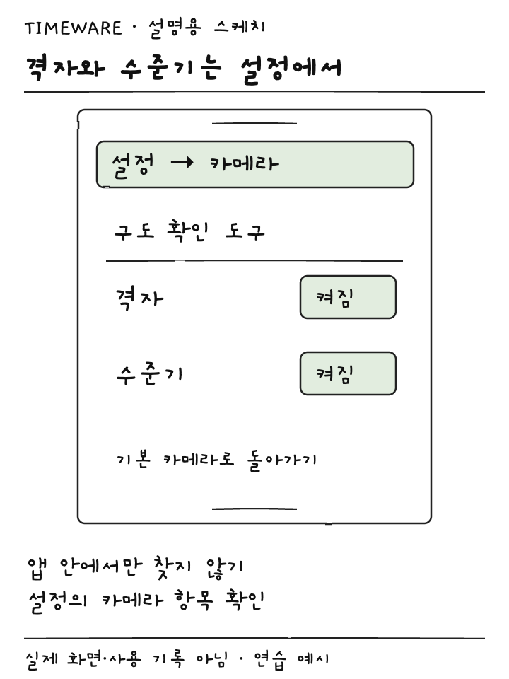 아이폰 설정 카메라의 격자와 수준기 두 스위치를 켜는 설명용 스케치