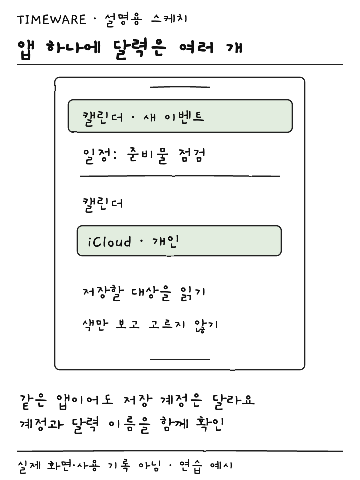 아이폰 새 이벤트에서 iCloud 개인 캘린더 저장 대상을 읽는 설명용 스케치