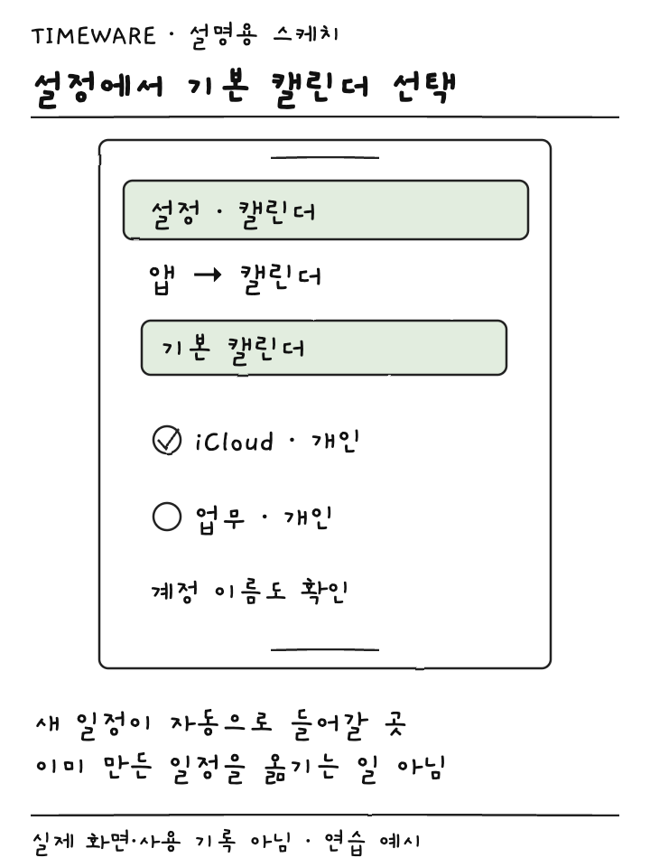설정 앱의 기본 캘린더에서 iCloud 개인과 업무 개인을 구별하는 설명용 스케치