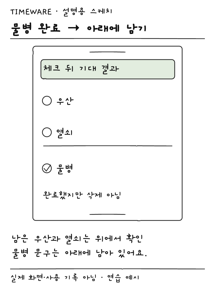 물병에 체크 표시가 생기고 우산과 열쇠 아래로 내려간 설명용 스케치