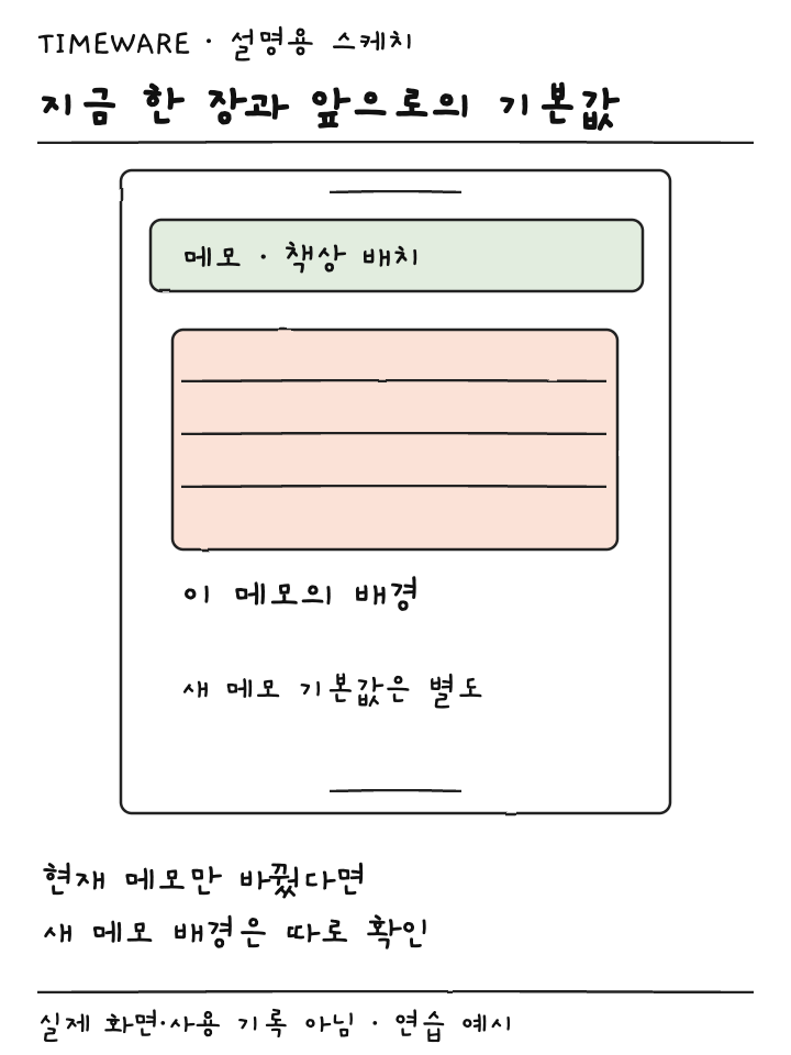 현재 책상 배치 메모의 줄 배경과 새 메모 기본 설정이 다름을 표시하는 설명용 스케치
