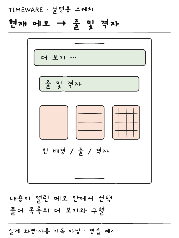 메모의 더 보기에서 줄 및 격자를 열고 빈 배경 줄 격자 스타일을 고르는 설명용 스케치