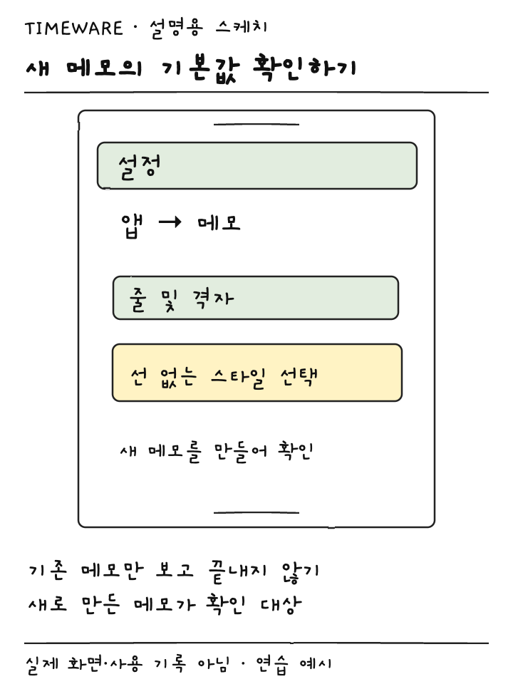 설정 앱의 메모 줄 및 격자에서 기본값을 고르고 새 메모로 확인하는 설명용 스케치