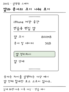 앱 크기 800MB와 문서 및 데이터 3GB를 따로 표시한 iPhone 저장 공간 설명용 스케치