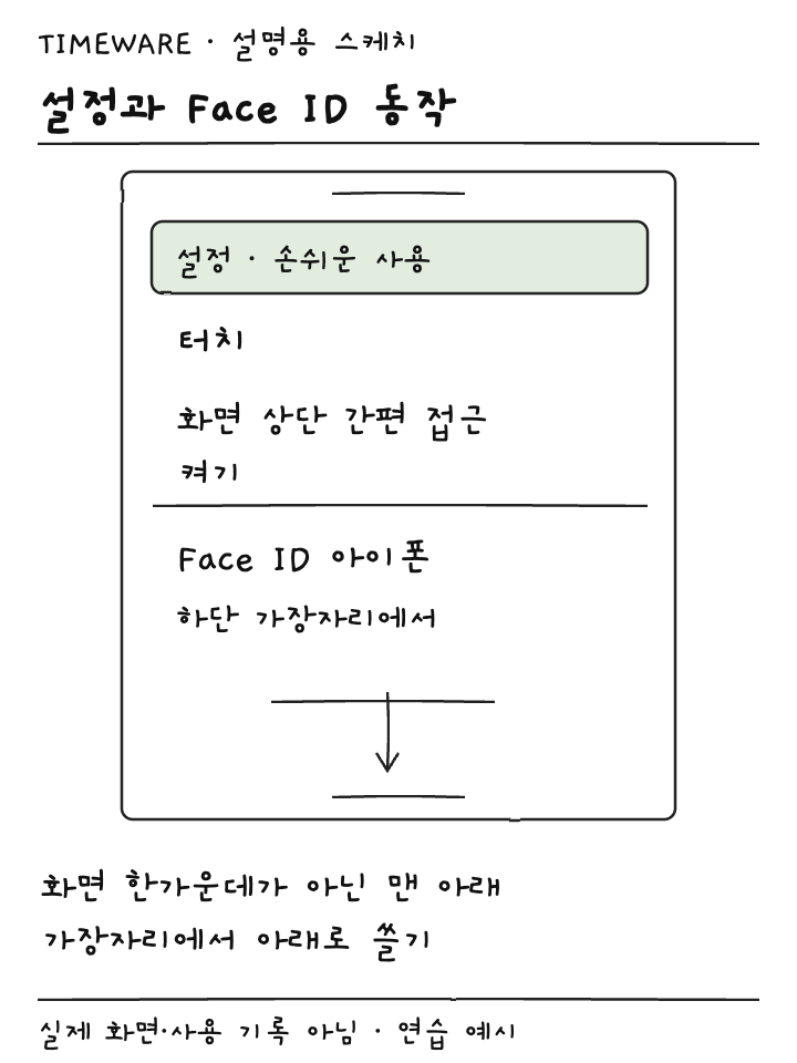 손쉬운 사용의 화면 상단 간편 접근 설정과 하단 가장자리의 쓸어내리기 설명용 스케치
