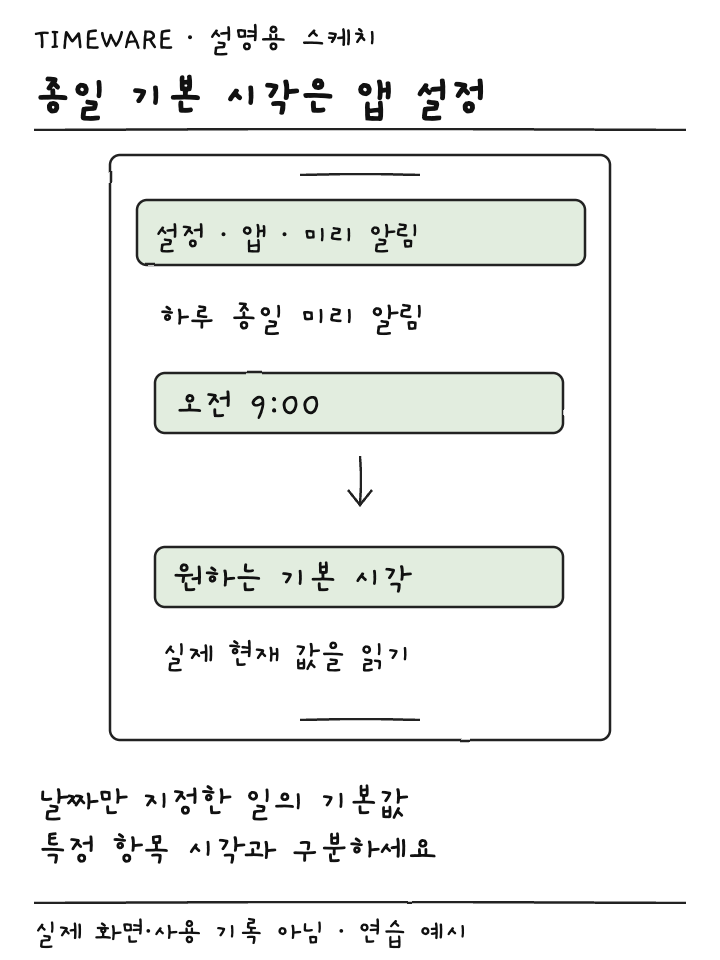 설정 앱에서 하루 종일 미리 알림의 기본 시간을 확인하는 설명용 스케치