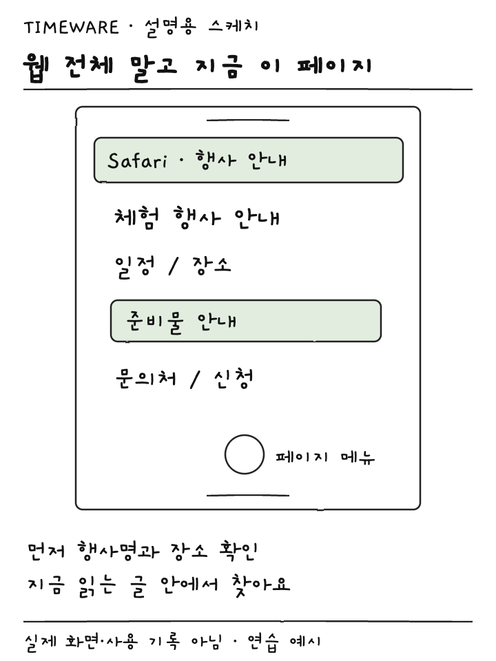 Safari 행사 안내 본문과 페이지 메뉴의 위치 관계를 표시한 설명용 스케치