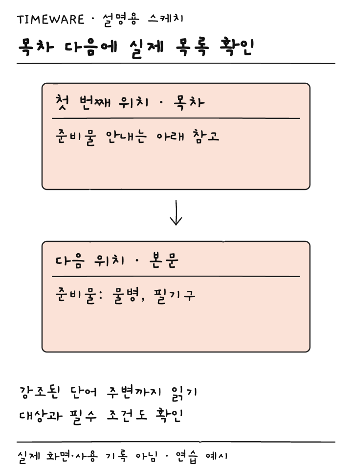 목차의 준비물 안내와 본문의 물병 필기구 목록을 구별하는 설명용 스케치