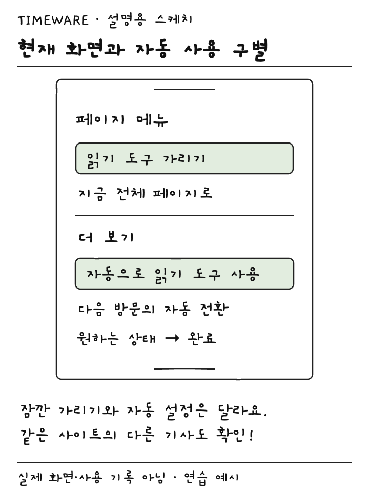 현재 읽기 도구 가리기와 사이트 자동 사용 설정을 나누어 설명하는 스케치