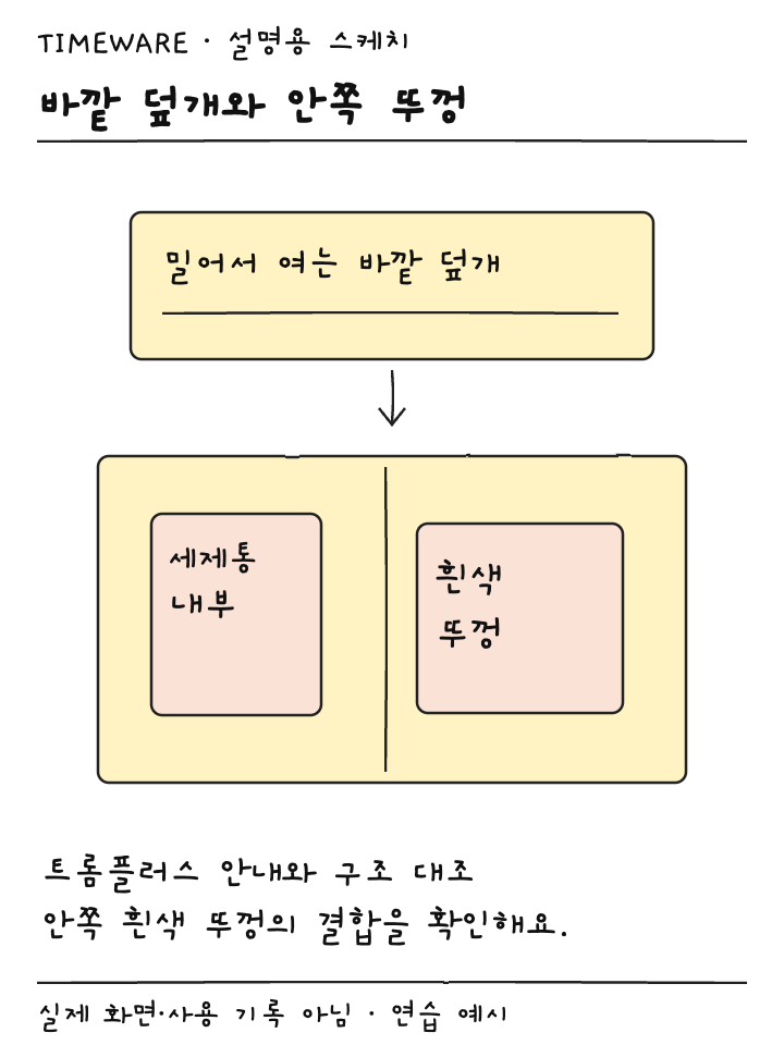 트롬플러스 바깥 덮개 아래 세제통과 흰색 뚜껑 위치를 구별한 설명용 스케치