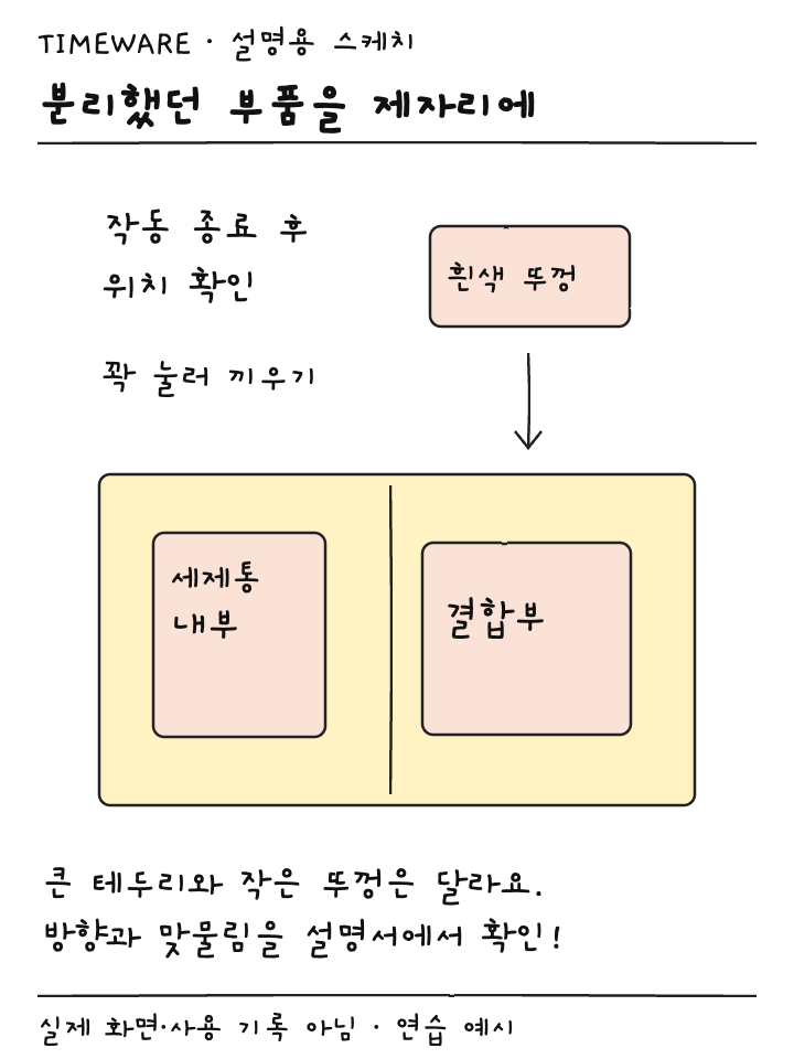 흰색 뚜껑을 세제통 결합부 방향으로 눌러 끼우는 관계를 보여주는 설명용 스케치