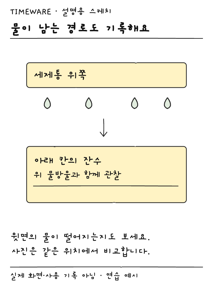 세제통 윗면의 물방울이 아래 칸으로 떨어지는 경로를 보여주는 설명용 스케치
