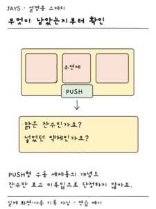 수동 세제통에서 유연제 칸과 맑은 잔수 및 유연제 잔류를 구별한 설명용 스케치