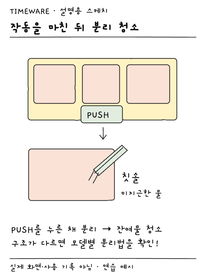 PUSH형 세제통의 분리 방향과 칫솔로 잔여물을 닦는 부위를 표시한 설명용 스케치