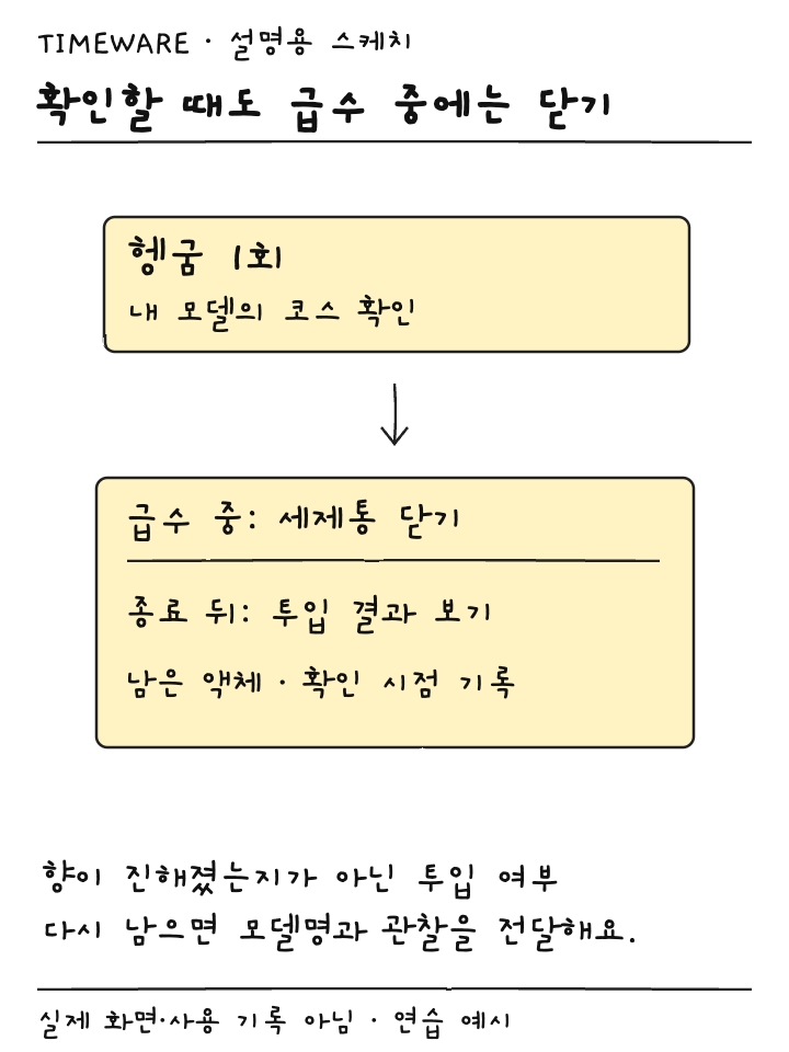 헹굼 확인 시 급수 중 서랍을 닫고 종료 후 액체 잔류를 확인하는 설명용 스케치