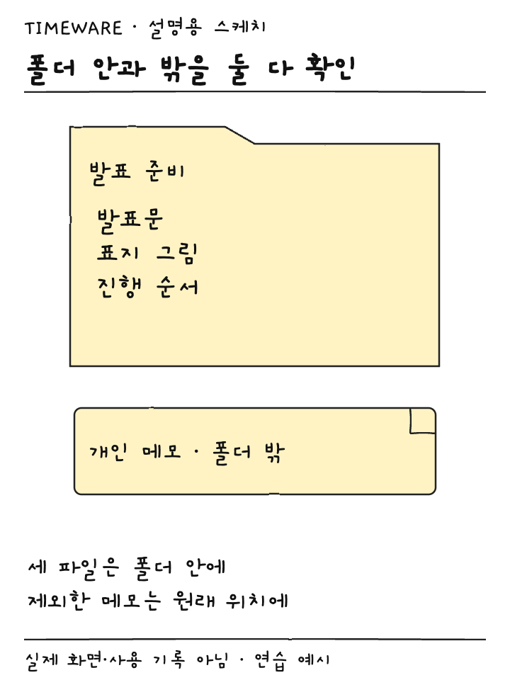 발표 준비 폴더 안의 세 파일과 폴더 밖에 남은 개인 메모를 구별한 설명용 스케치