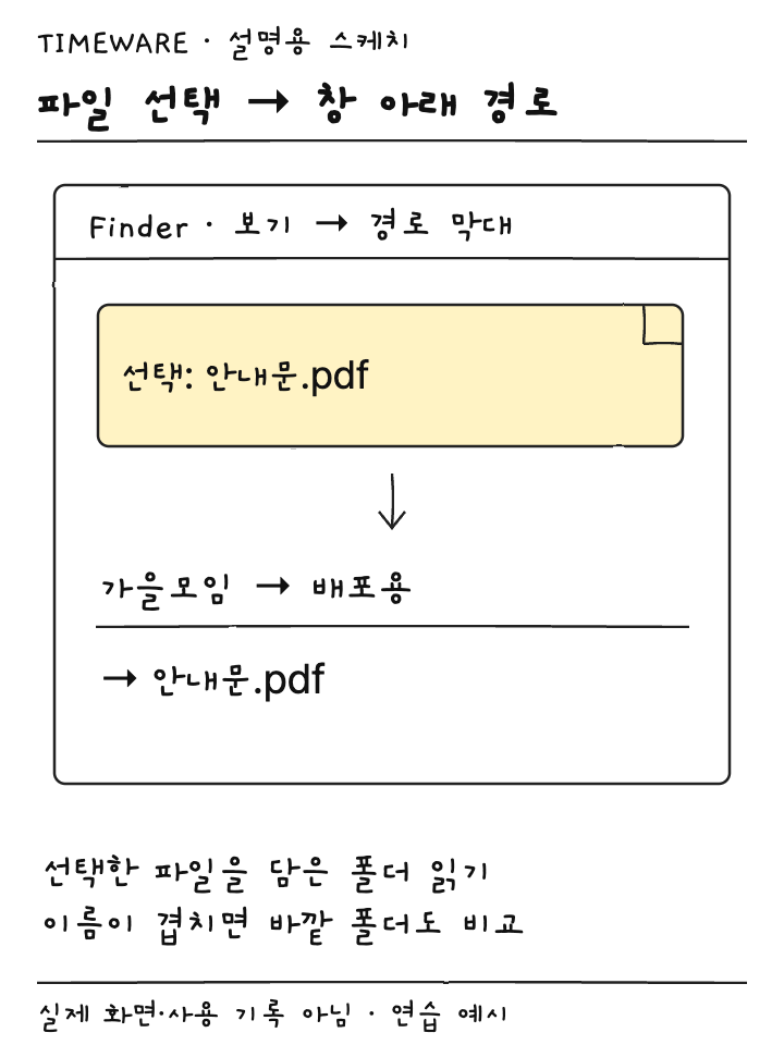 Finder에서 안내문 PDF를 선택해 아래 경로의 가을모임 배포용을 읽는 설명용 스케치