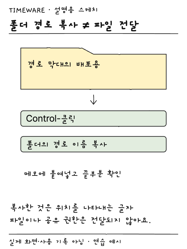 경로 막대의 배포용 폴더에서 경로 이름을 복사해 메모로 확인하는 설명용 스케치