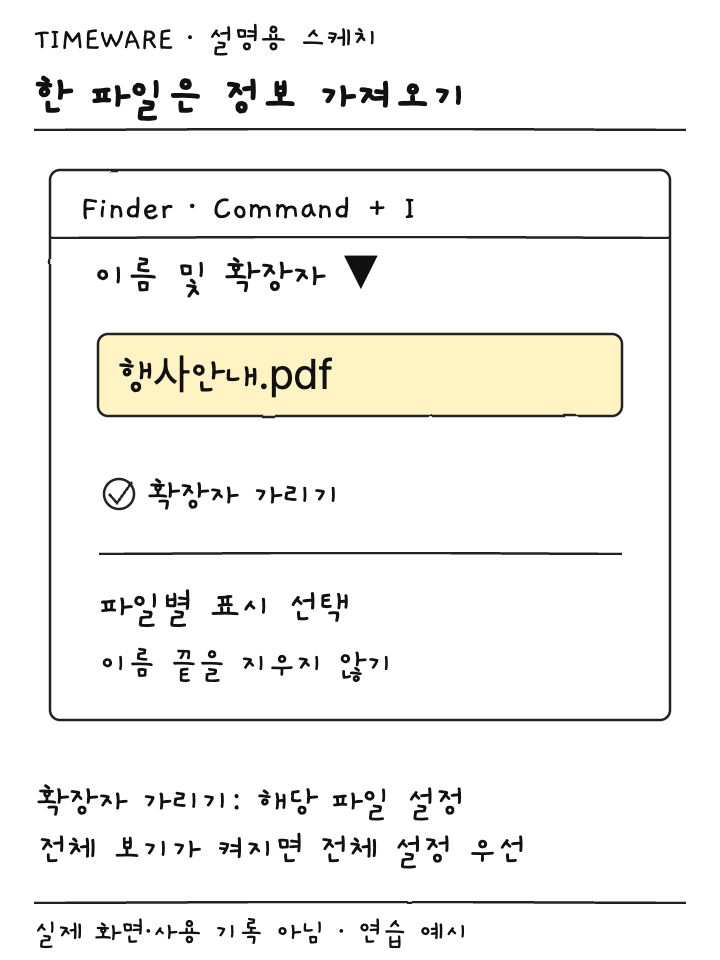 정보 가져오기에서 이름 및 확장자와 파일별 확장자 가리기를 확인하는 설명용 스케치