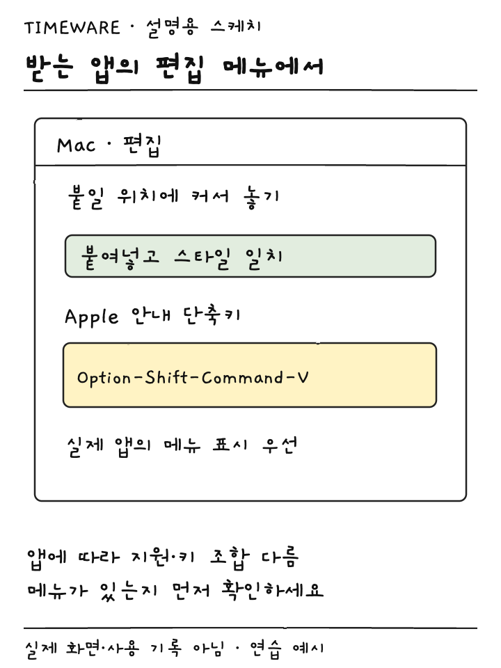 Mac 편집 메뉴의 붙여넣고 스타일 일치와 공식 키 조합을 표시한 설명용 스케치