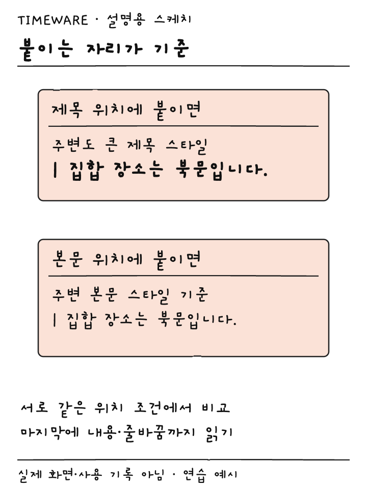제목 위치와 본문 위치의 목적지 스타일 차이를 비교하는 설명용 스케치