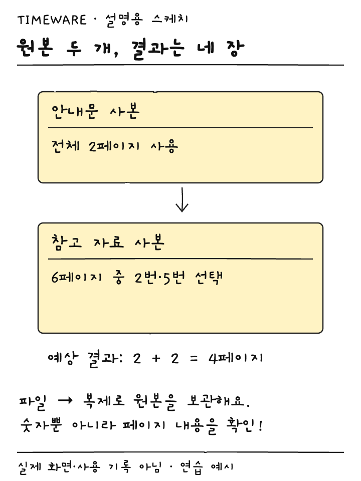 안내문 두 페이지와 참고 자료에서 고른 두 페이지로 네 페이지를 만드는 설명용 스케치