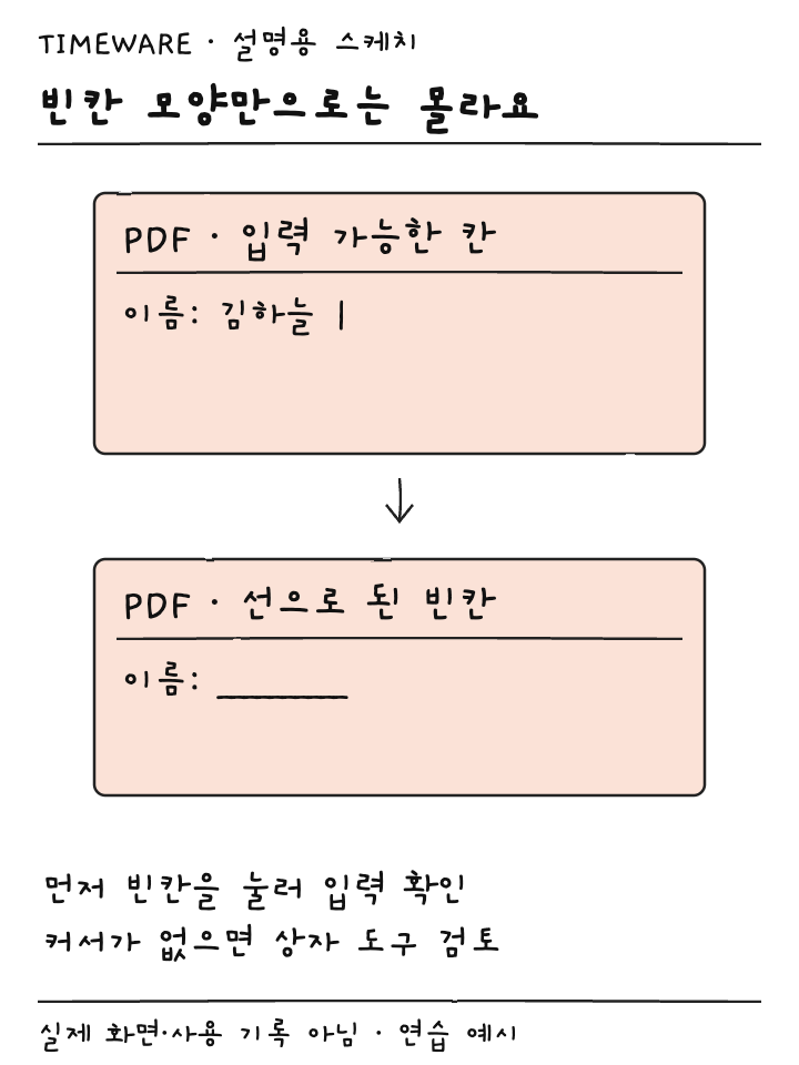 입력 필드와 선으로만 된 이름 빈칸을 비교하는 PDF 설명용 스케치