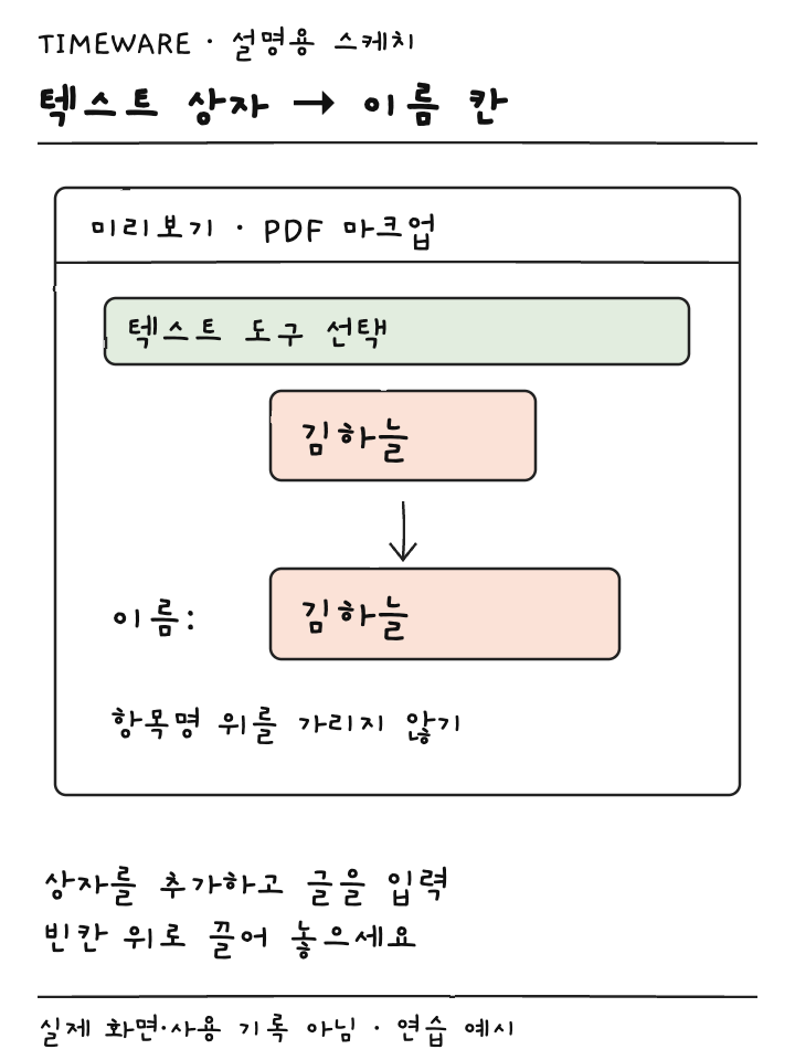 미리보기 텍스트 도구에서 이름 글상자를 만들어 빈칸으로 옮기는 설명용 스케치