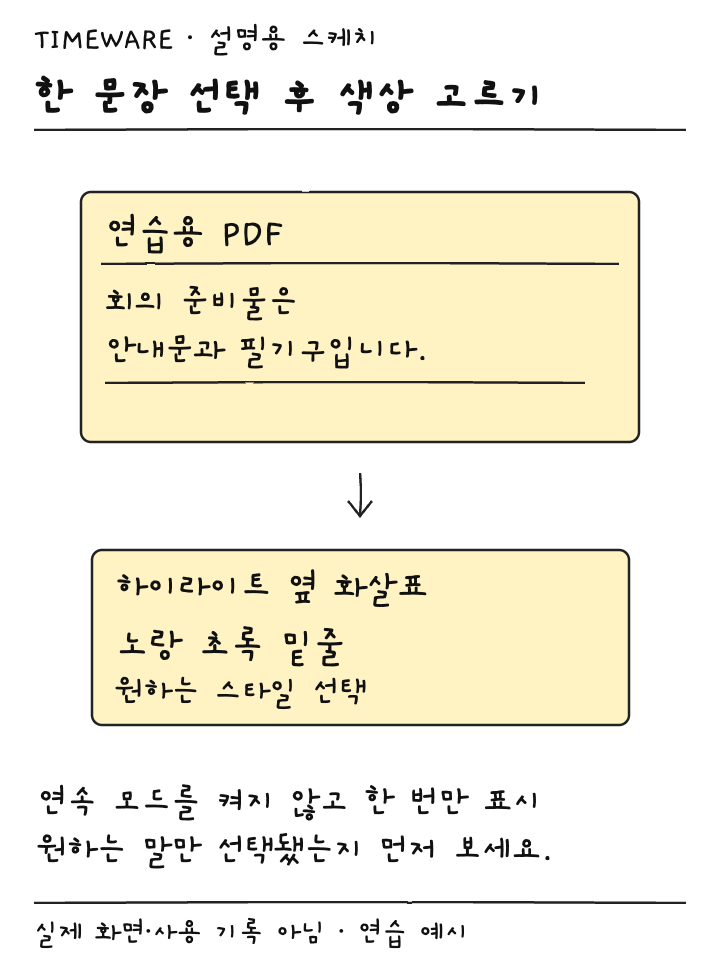 짧은 텍스트를 선택한 뒤 하이라이트 색상 메뉴에서 스타일을 고르는 설명용 스케치