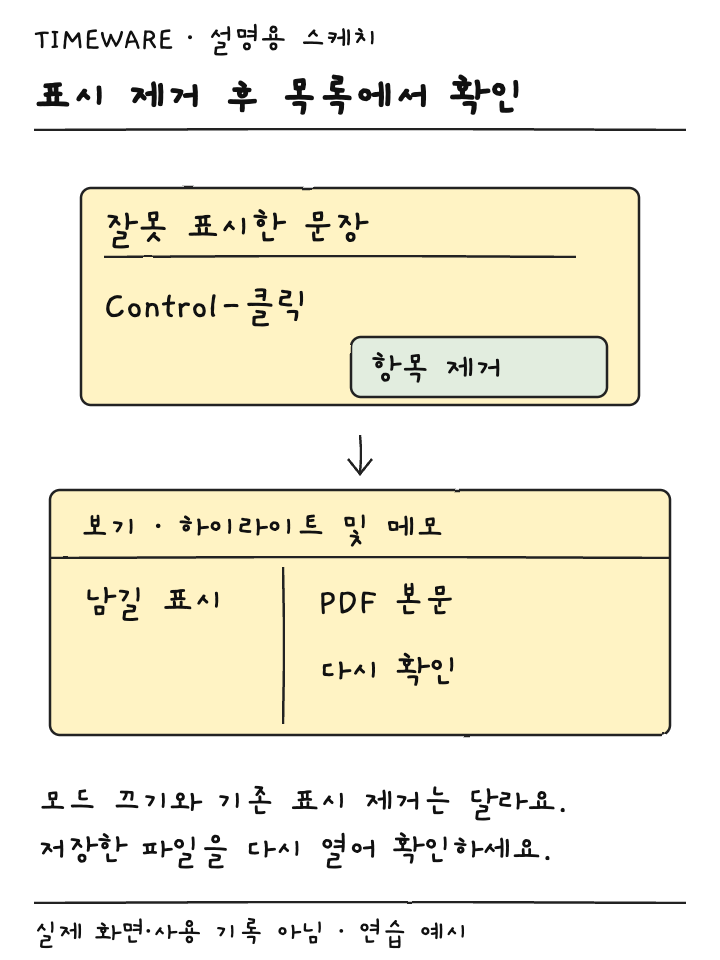 강조 텍스트의 항목 제거 메뉴와 하이라이트 및 메모 목록으로 확인하는 설명용 스케치