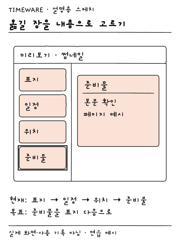 미리보기 썸네일 네 장 중 마지막 준비물 페이지를 선택한 설명용 스케치