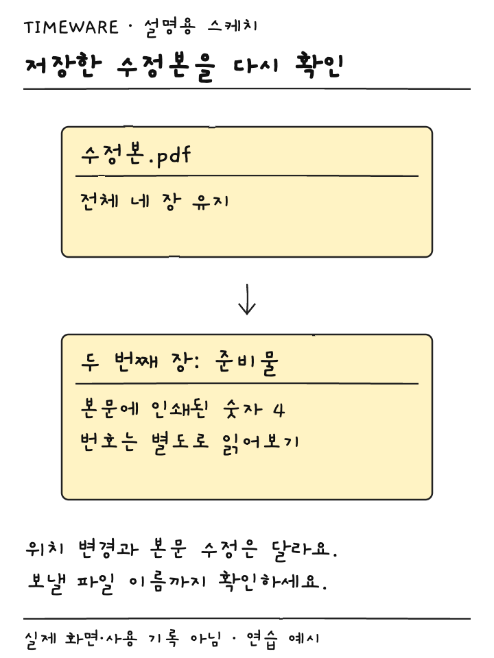 수정본 네 장과 두 번째 장의 인쇄 번호를 따로 확인하는 설명용 스케치