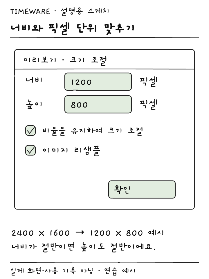 미리보기 크기 조절 창에서 픽셀 너비 1200과 높이 800, 비율 유지와 이미지 리샘플을 확인하는 설명용 스케치
