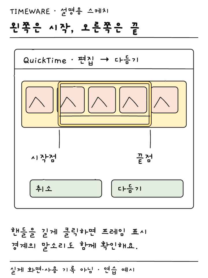 QuickTime 왼쪽 시작 핸들과 오른쪽 끝 핸들을 다듬기 버튼과 연결한 설명용 스케치