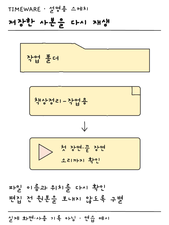 작업 폴더의 책상정리 작업용 사본을 다시 열어 영상과 소리를 확인하는 설명용 스케치