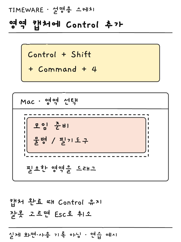 Control Shift Command 4 단축키와 모임 표 영역 선택을 보여주는 설명용 스케치