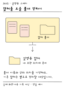 데스크탑의 흩어진 파일과 새 캡처를 모을 설명용 캡처 폴더를 나타낸 설명용 스케치