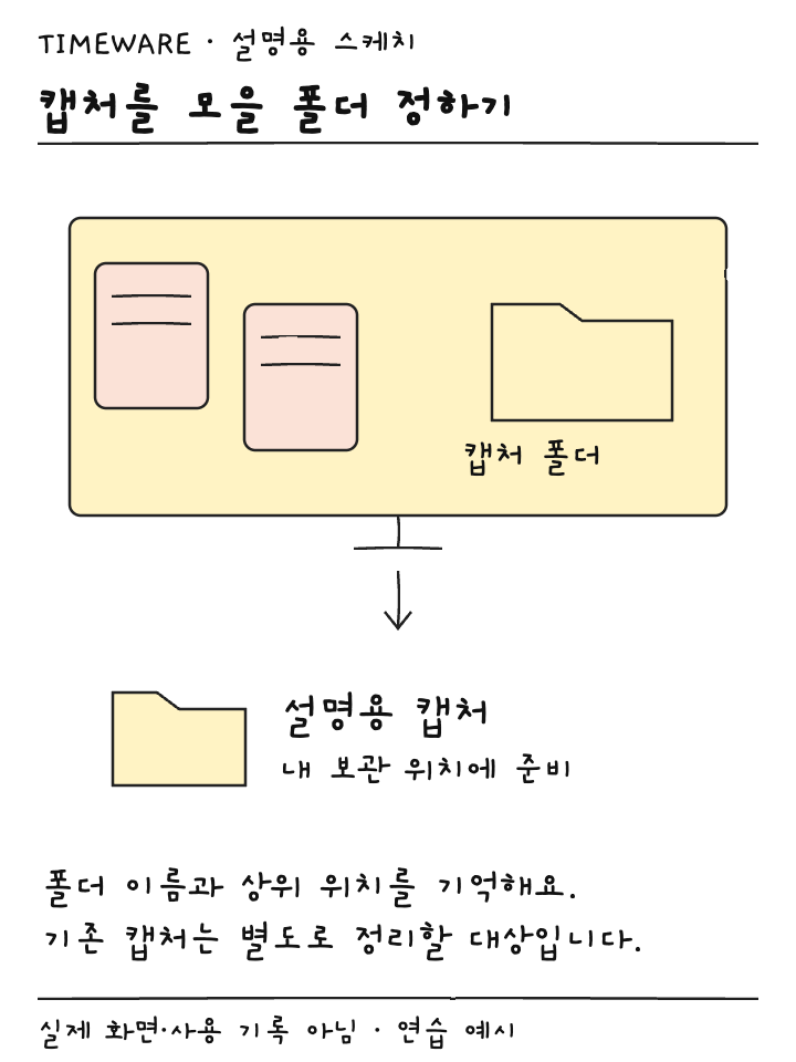 데스크탑의 흩어진 파일과 새 캡처를 모을 설명용 캡처 폴더를 나타낸 설명용 스케치