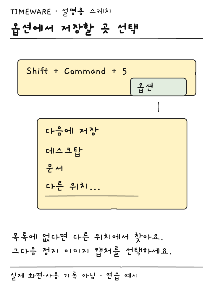 스크린샷 도구의 옵션에서 저장 대상을 열고 다른 위치로 폴더를 고르는 설명용 스케치