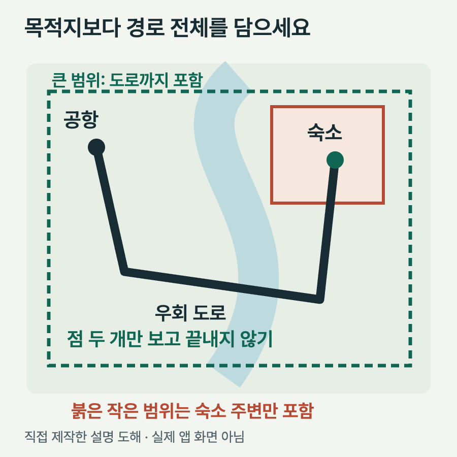 공항과 숙소 사이 우회 도로가 작은 저장 범위 밖으로 나가므로 큰 범위에 전체 경로를 담는 가상 지도