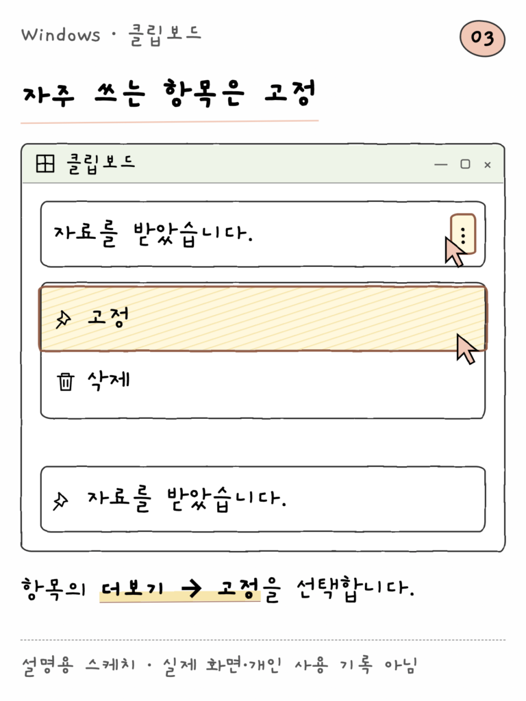 Windows · 클립보드 — 자주 쓰는 항목은 고정 (설명용 스케치)