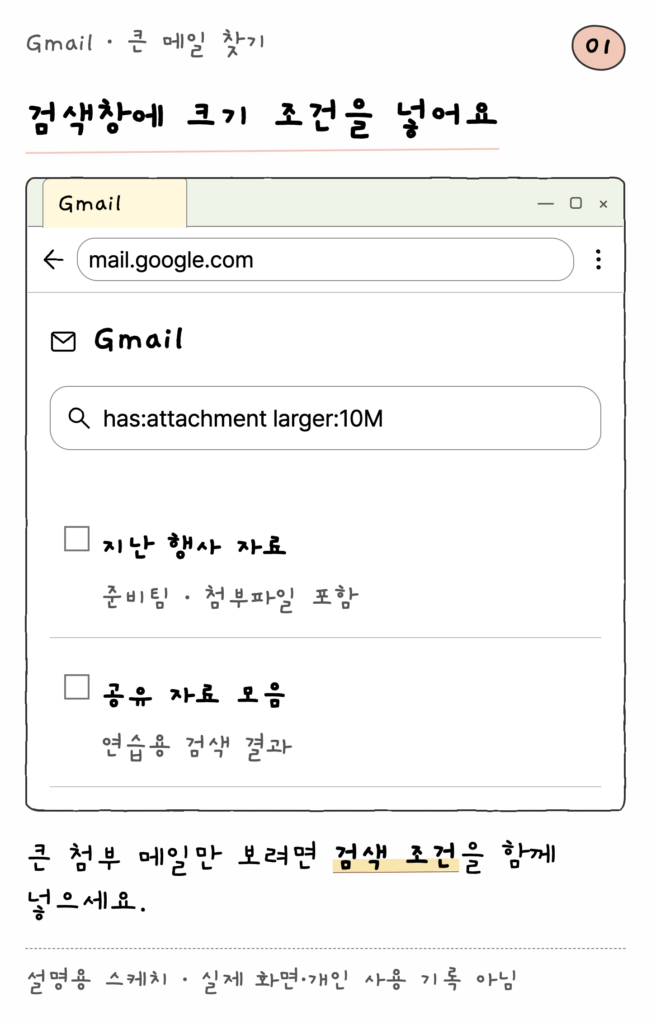 Gmail · 큰 메일 찾기 — 검색창에 크기 조건을 넣어요 (설명용 스케치)