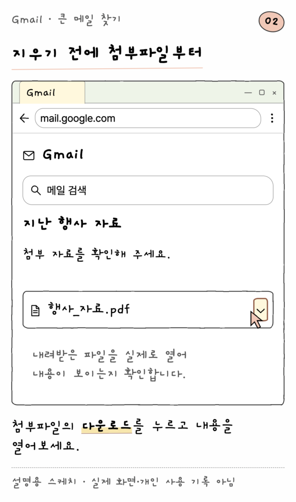 Gmail · 큰 메일 찾기 — 지우기 전에 첨부파일부터 (설명용 스케치)