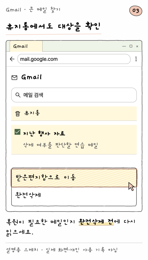 Gmail · 큰 메일 찾기 — 휴지통에서도 대상을 확인 (설명용 스케치)