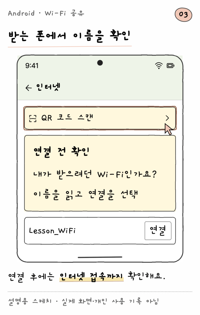 Android · Wi-Fi 공유 — 받는 폰에서 이름을 확인 (설명용 스케치)