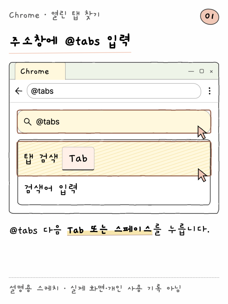 Chrome · 열린 탭 찾기 — 주소창에 @tabs 입력 (설명용 스케치)