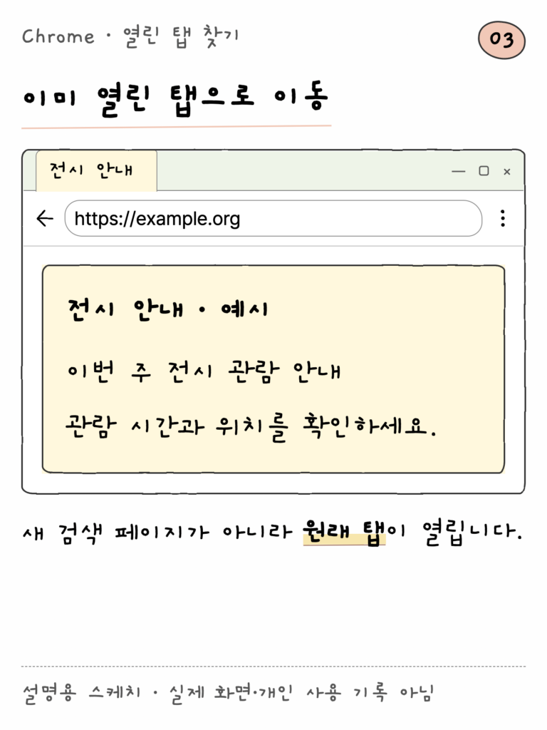 Chrome · 열린 탭 찾기 — 이미 열린 탭으로 이동 (설명용 스케치)