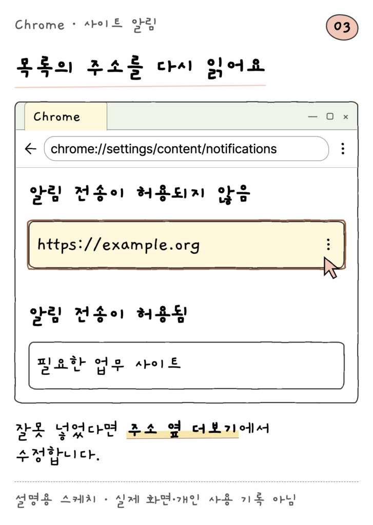 Chrome · 사이트 알림 — 목록의 주소를 다시 읽어요 (설명용 스케치)