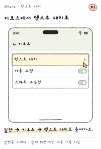 iPhone · 텍스트 대치 — 키보드에서 텍스트 대치로 (설명용 스케치)